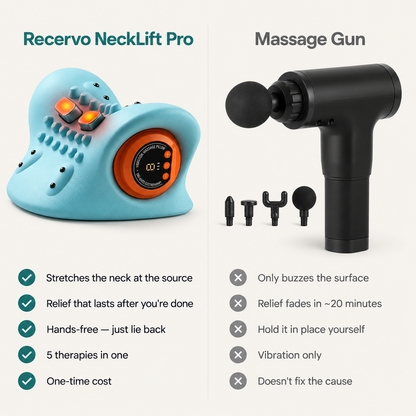 Recervo NeckLift Pro — Feel Your Neck Tension Melt Away in 15 Minutes