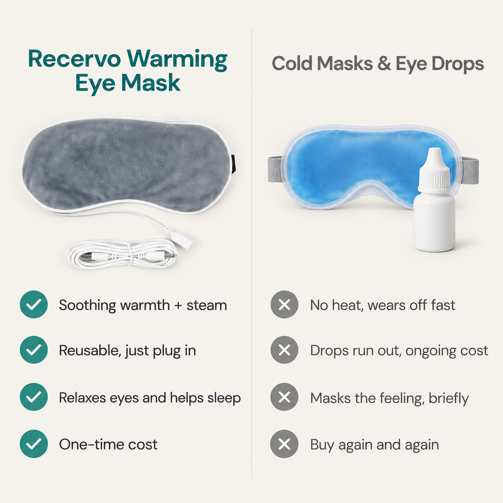 Recervo Warming Steam Eye Mask — USB Heated Compress for Tired Eyes, Sleep & Stress Relief
