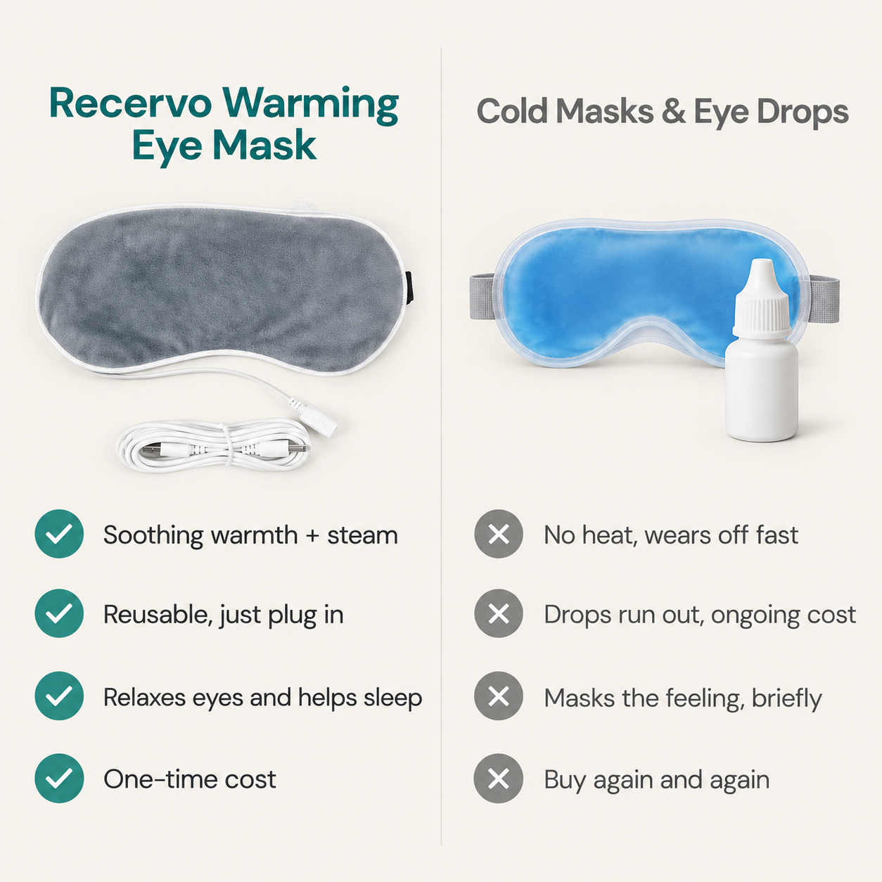 Recervo Warming Steam Eye Mask — USB Heated Compress for Tired Eyes, Sleep & Stress Relief